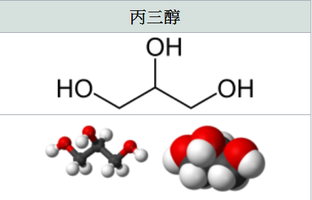 化學添加劑