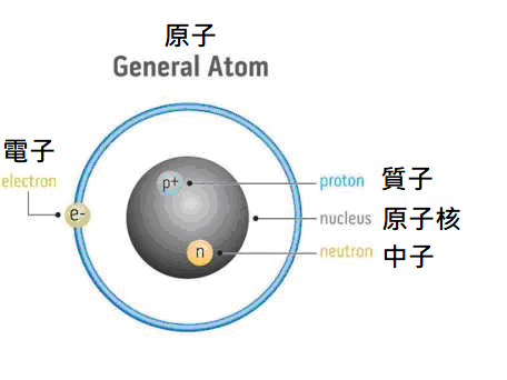 化學元素 2