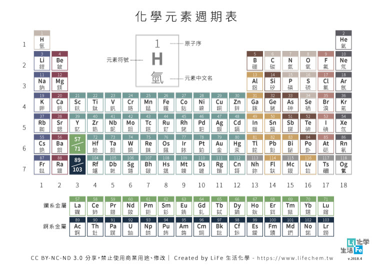 化學元素