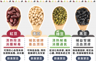 植物性類雌激素phytoestrogens